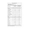 PROBIOTICOS + PREBIOTICOS  x 30 SACHETS