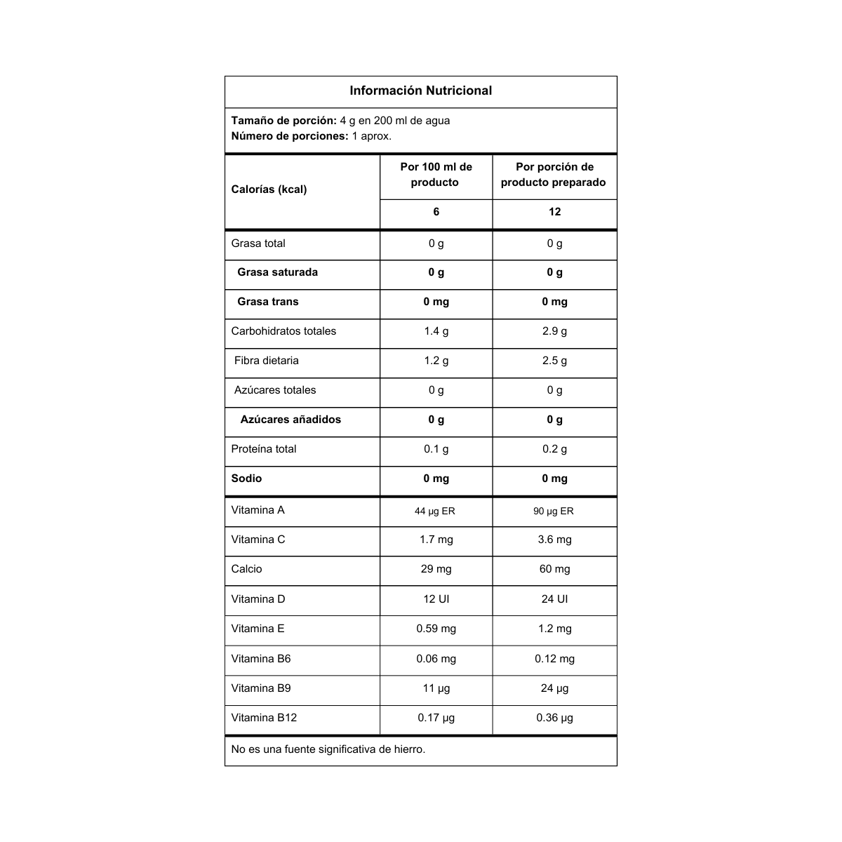 PROBIOTICOS + PREBIOTICOS  x 30 SACHETS